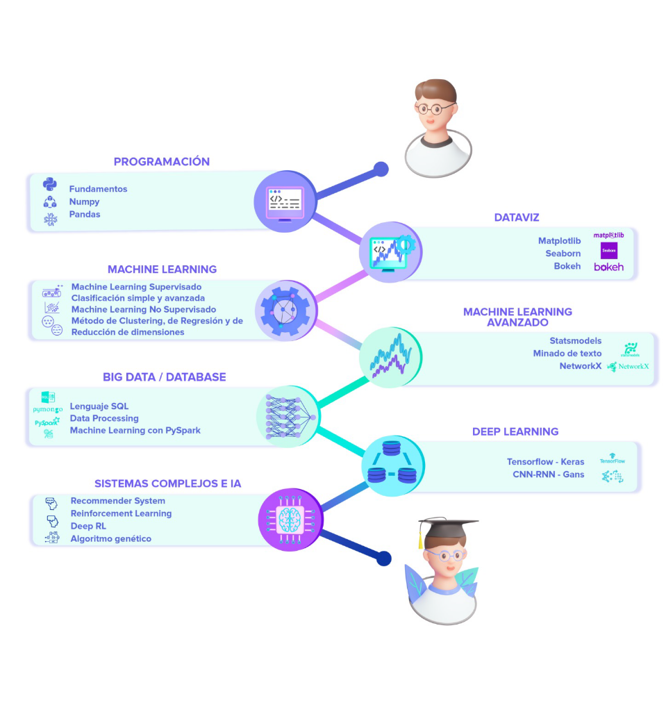 Data Scientist cursus